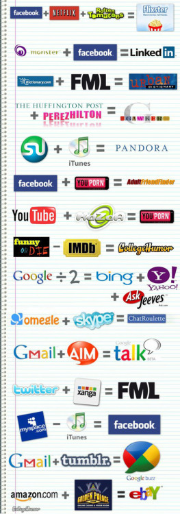 formulas matematicas. Formulas matemáticas de las exitosas webs. Fuente: http://www.collegehumor