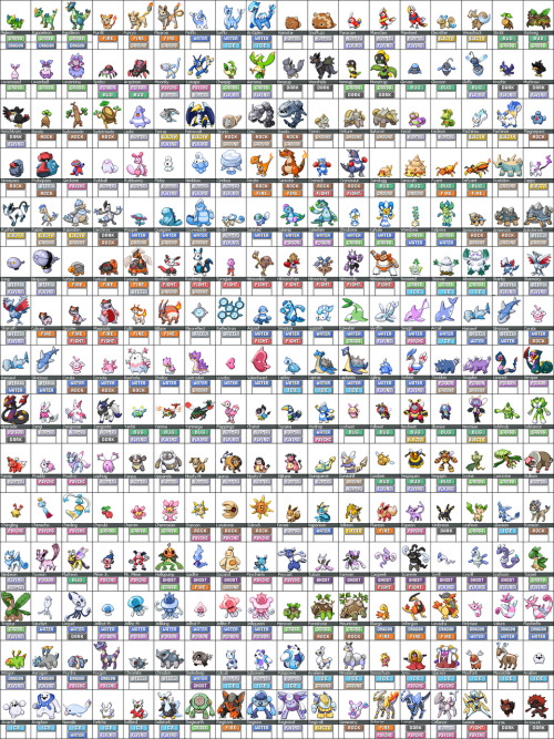 [Click to enlarge] Pokemon Black and White Sprite Images. Seems pretty cool.