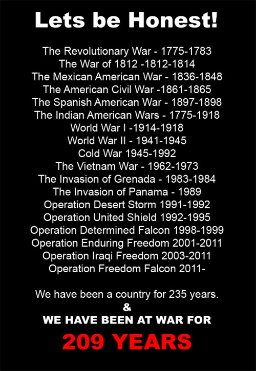 List of American Wars
