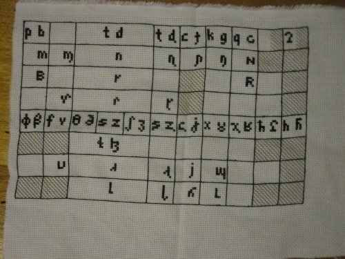 phonetic alphabet ipa. Phonetic Alphabet (IPA).