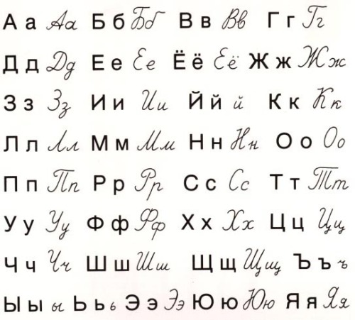 Russian alphabet a subset of the Cyrillic alphabet called the azbuka