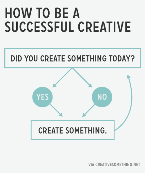 Creative success